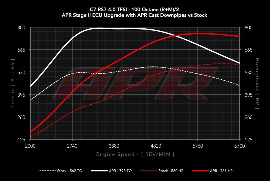 APR dyno