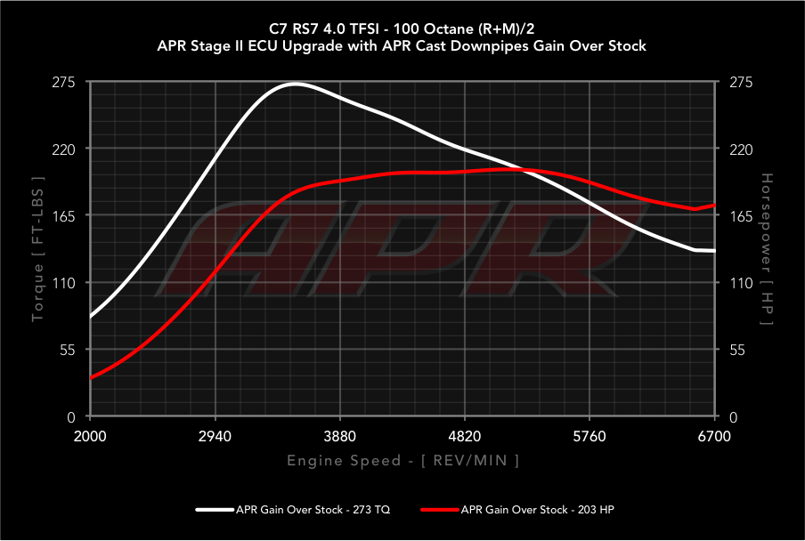 APR dyno