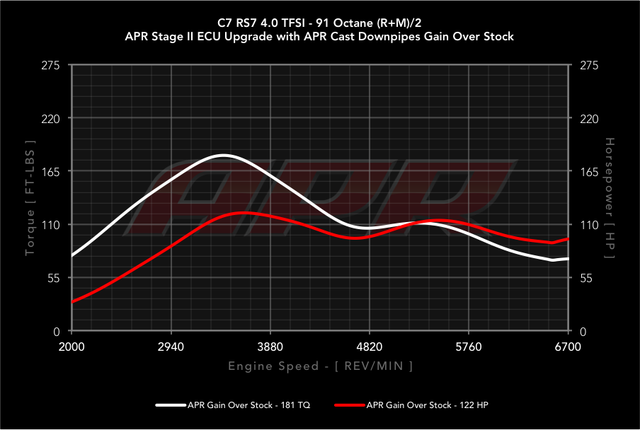 APR dyno