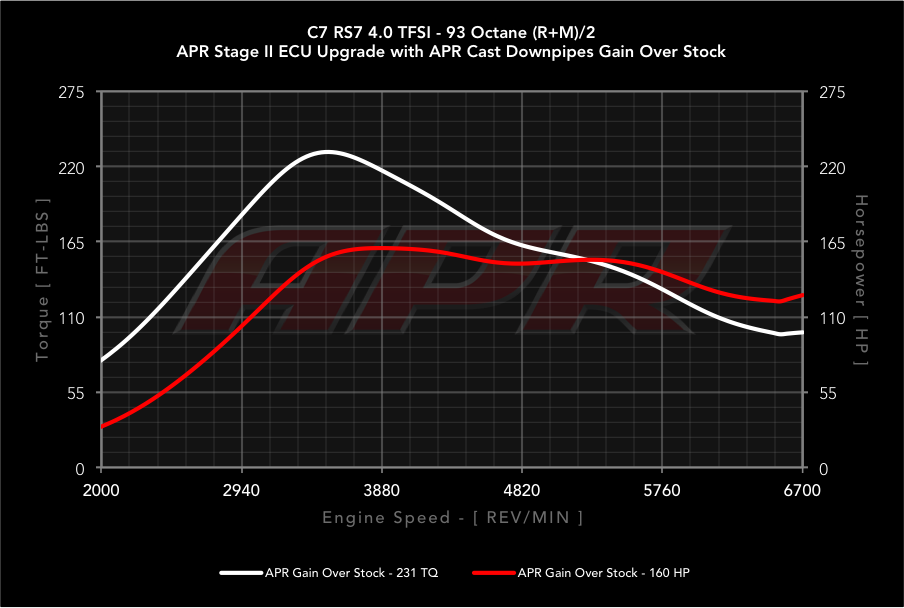 APR dyno