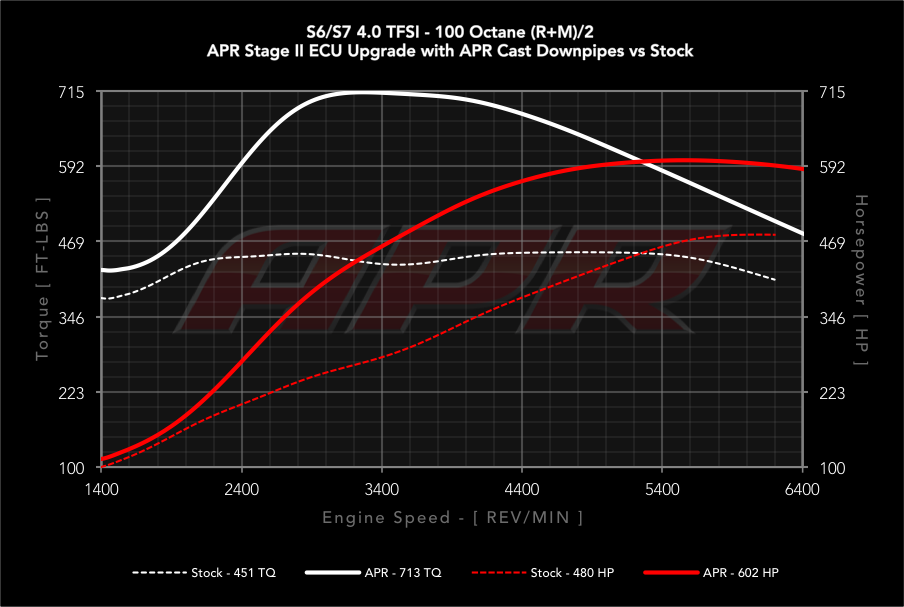 APR dyno