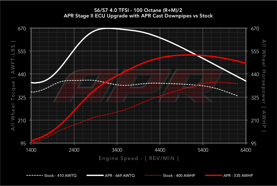 APR dyno