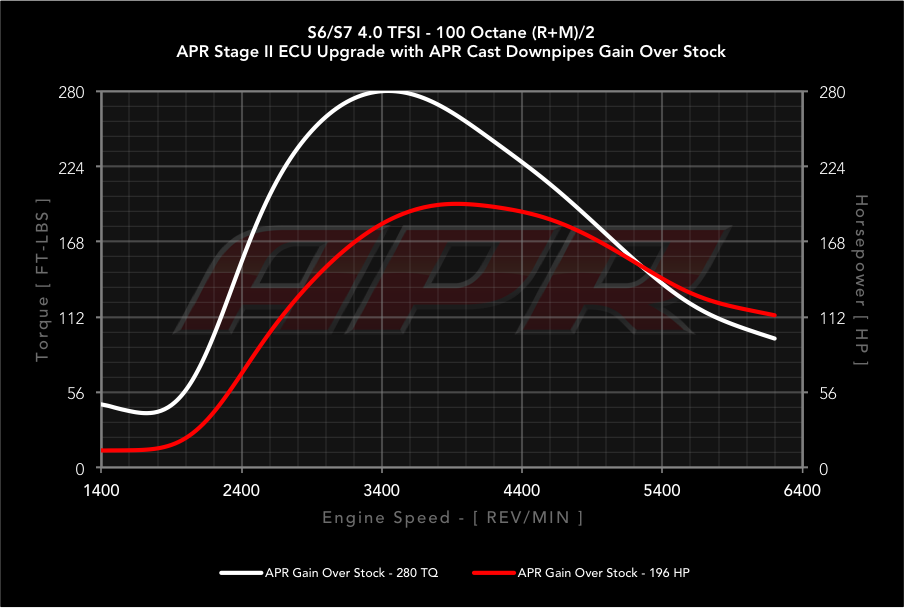 APR dyno