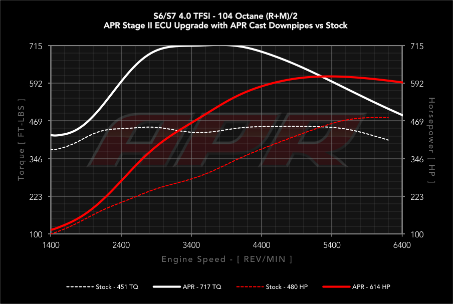 APR dyno