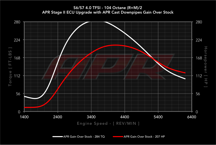 APR dyno