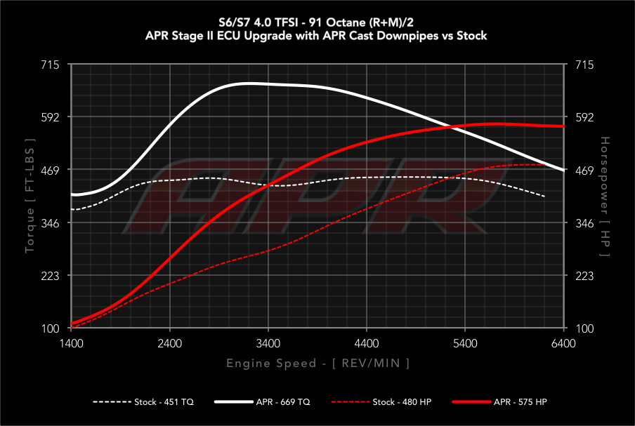 APR dyno