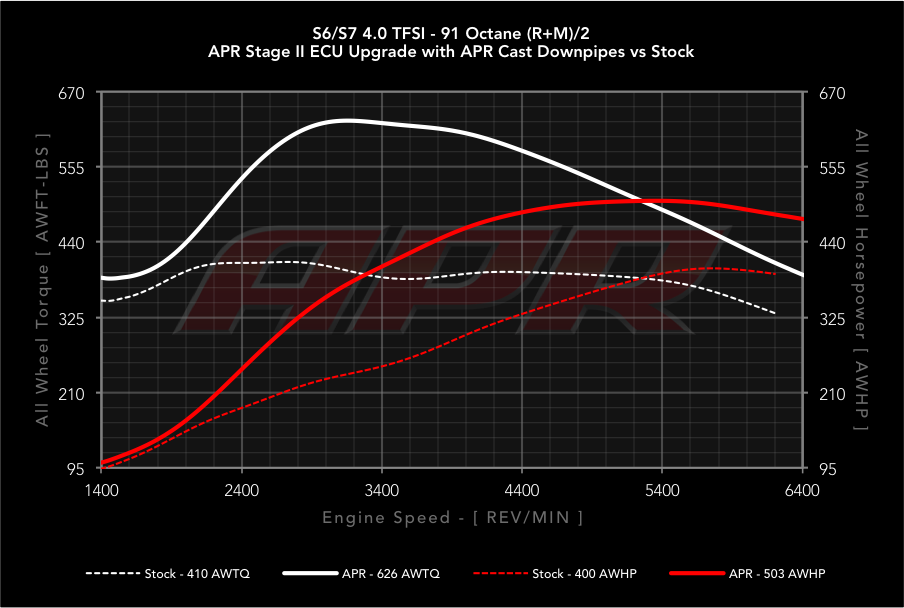 APR dyno