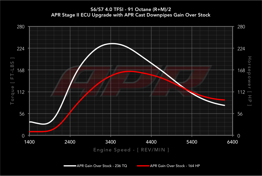 APR dyno