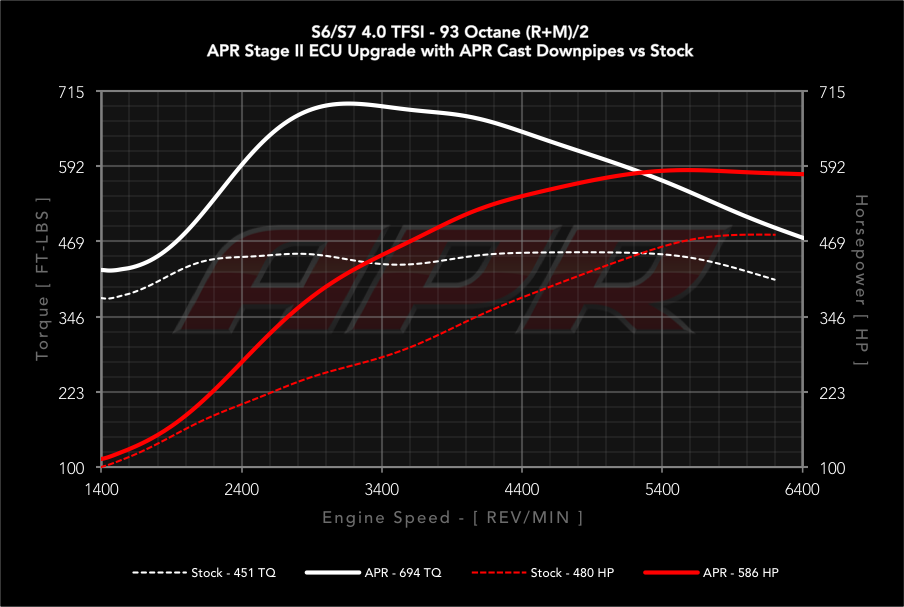 APR dyno