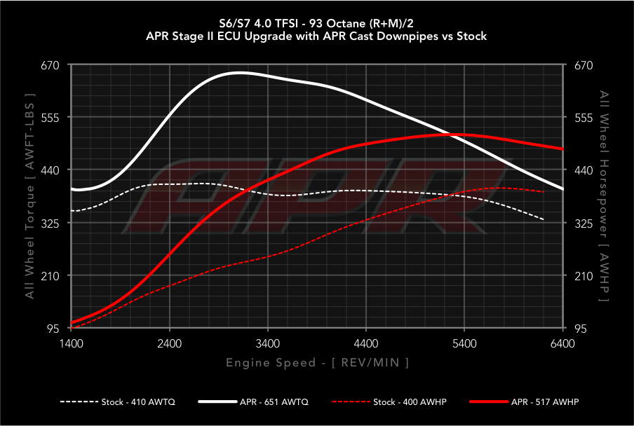 APR dyno