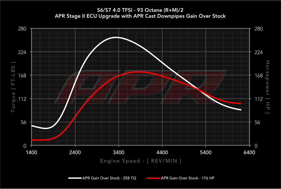 APR dyno