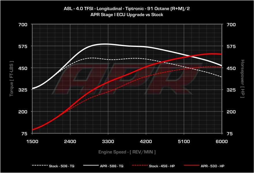 APR dyno