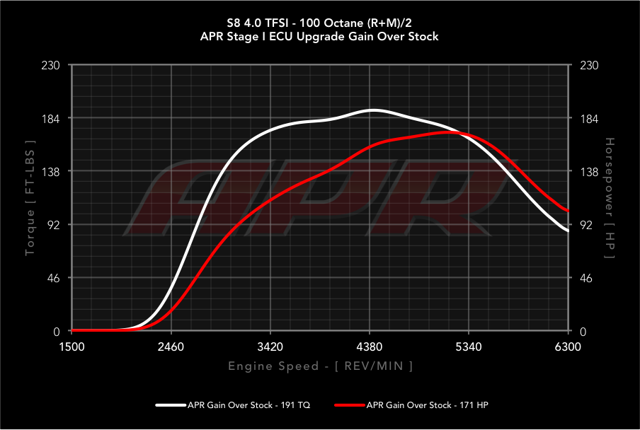 APR dyno