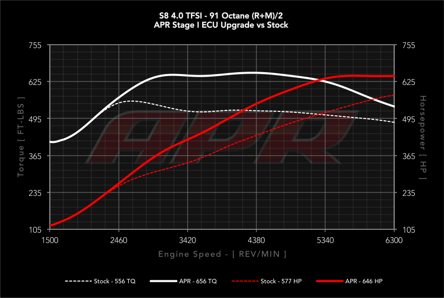 APR dyno