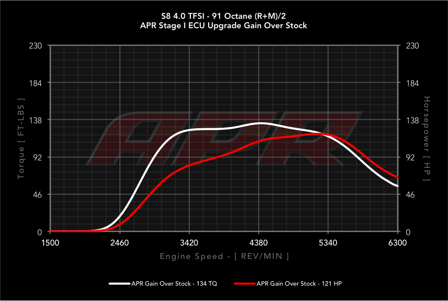 APR dyno