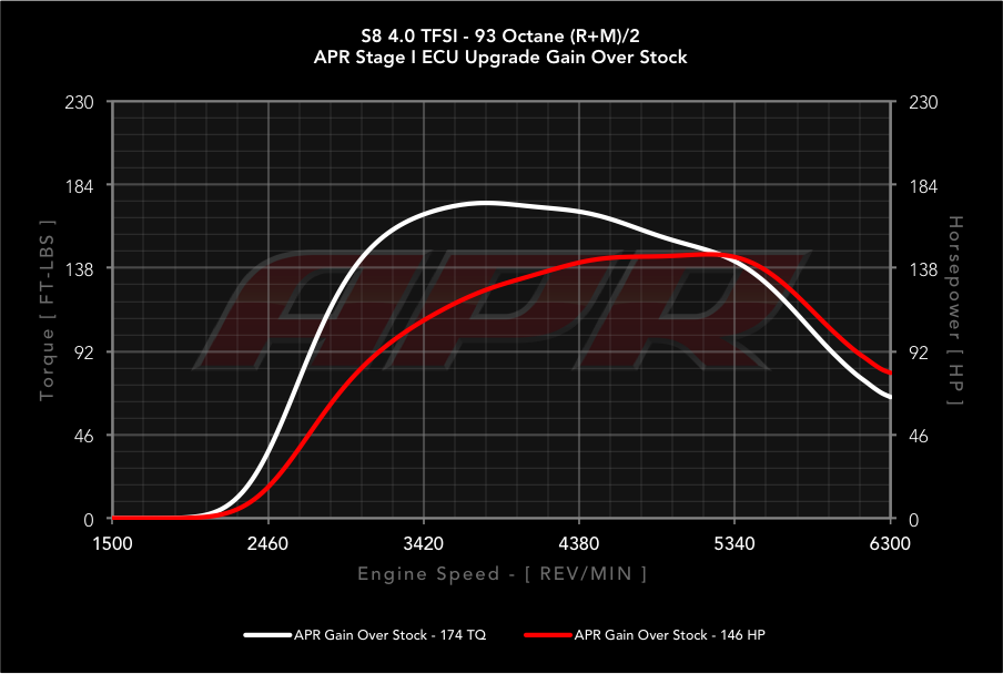 APR dyno