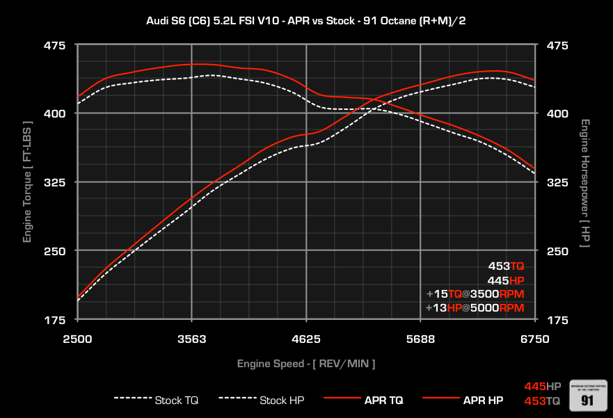 APR dyno