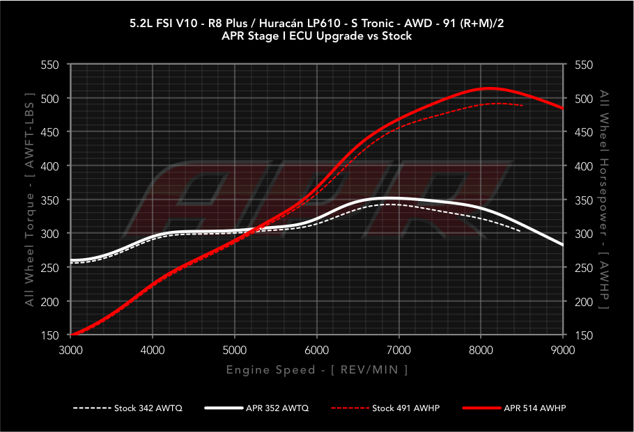 dyno