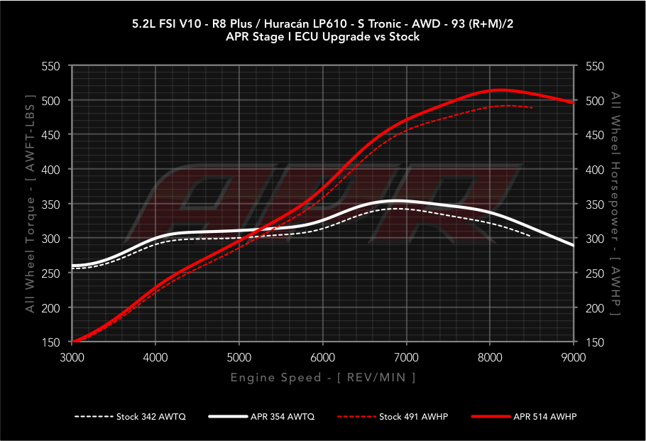 dyno
