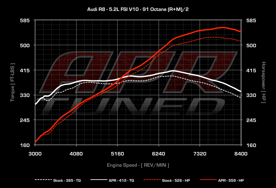 APR dyno