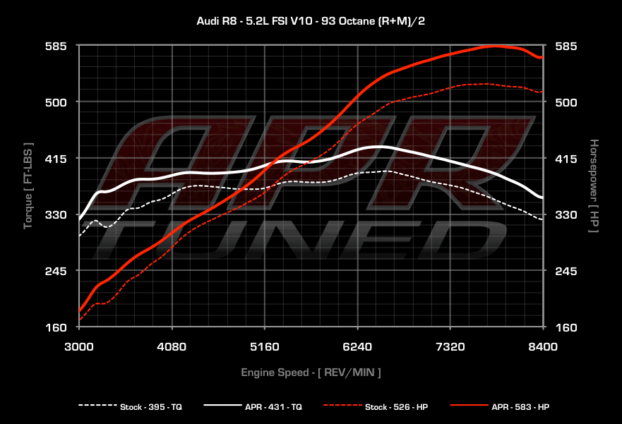 APR dyno
