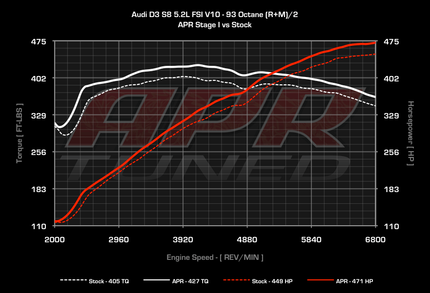 dyno