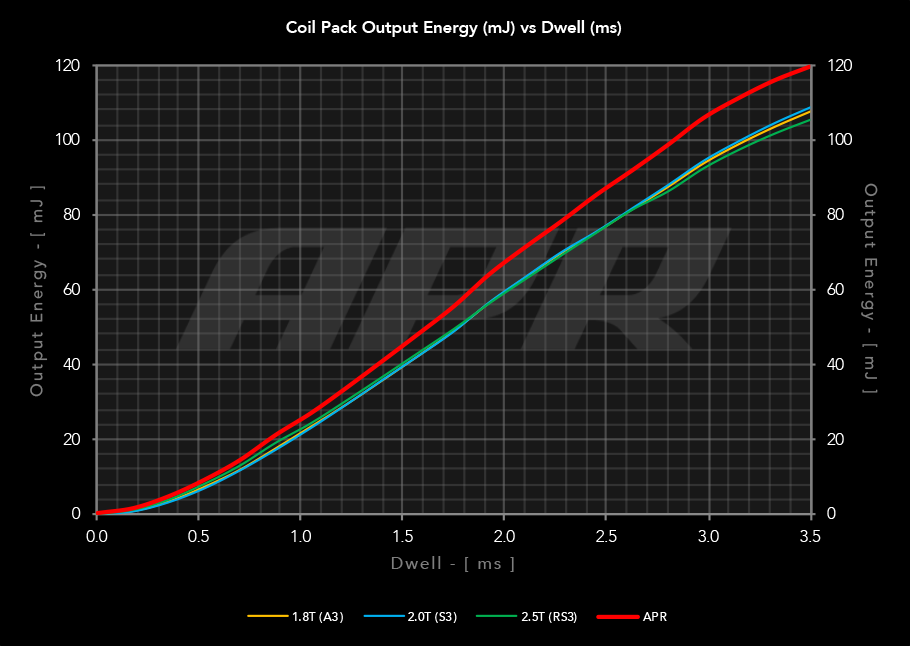 output energy