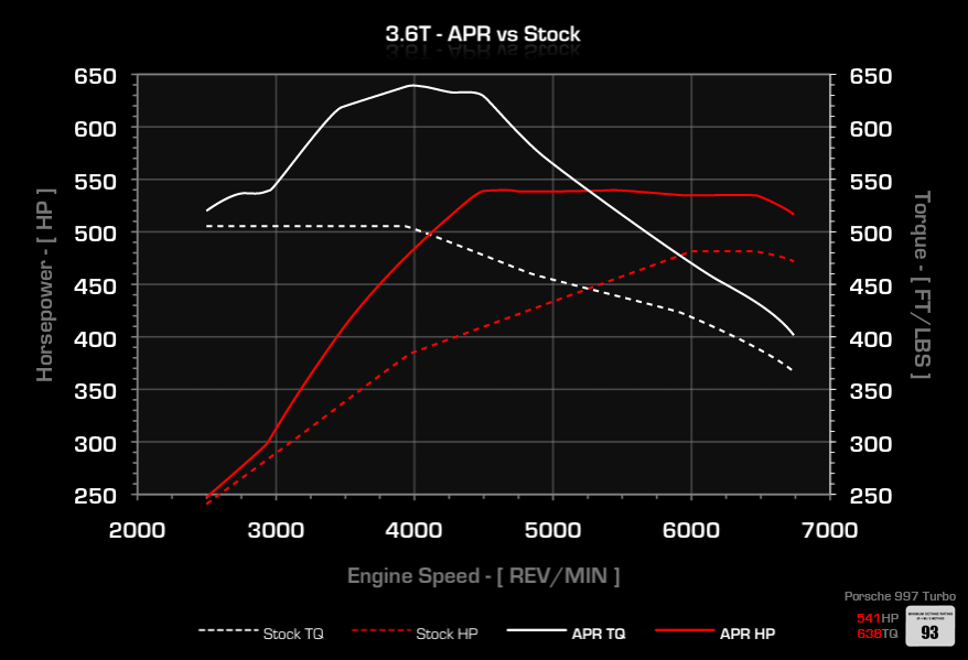 dyno