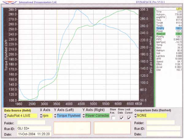 Dyno