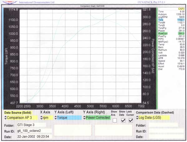 Dyno