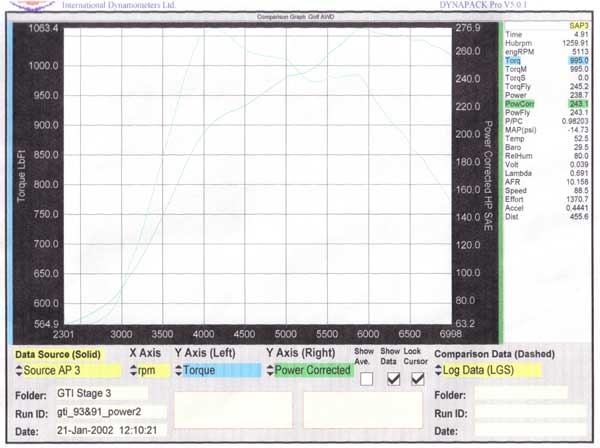 Dyno