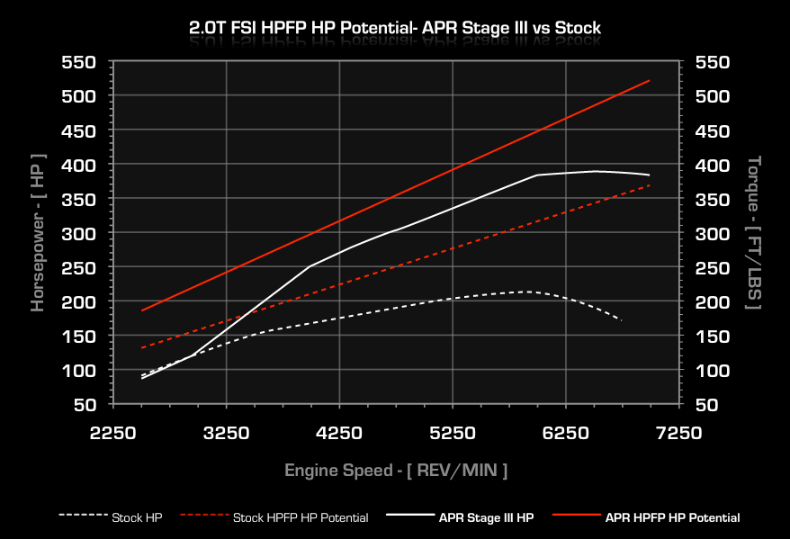 Fuel Pump Potential