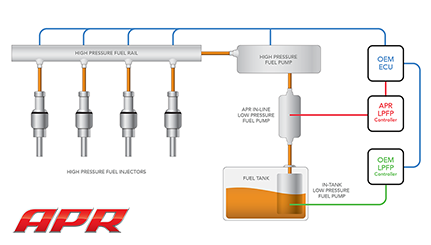 Fueling System Overview