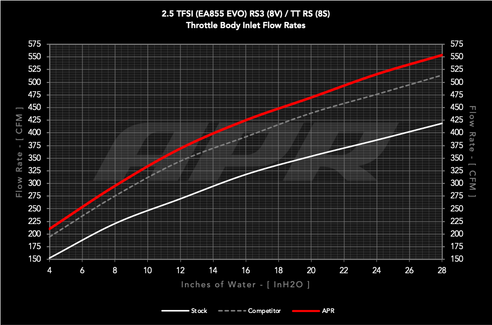 Throttle Body Inlet