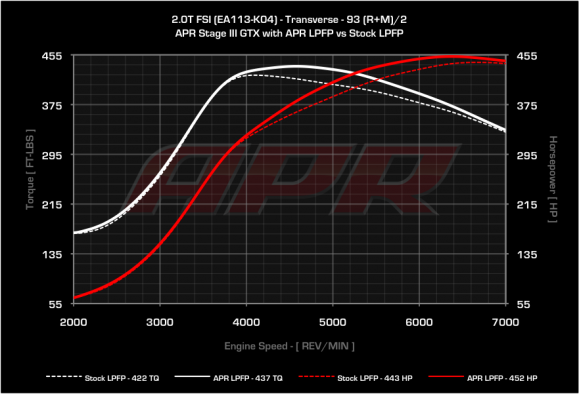 20tfsi_golfr_s3_vs_s3_lpfp_93_cc-579x394